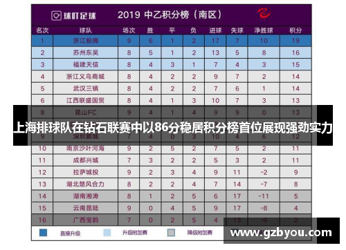 上海排球队在钻石联赛中以86分稳居积分榜首位展现强劲实力