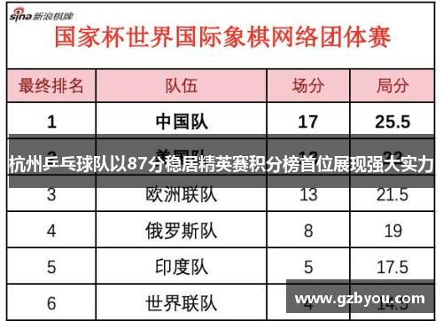 杭州乒乓球队以87分稳居精英赛积分榜首位展现强大实力